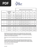 The Place at Marlboro Rent Income Chart