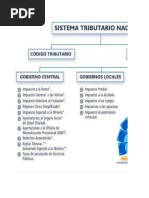 El Impuesto A La Renta 2024 - Categorias