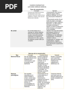 COMUNICACION (Cuad. Comparativos)