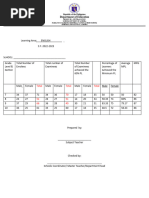 English 4TH Quarter Item Analysis