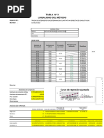 Val Trazas de DETERGENTE Conductividad Vs CC Detergente