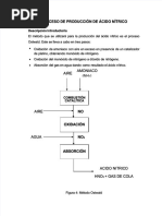 PDF Proceso de Produccion de Acido Nitrico - Compress