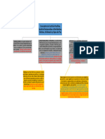 Mapa Conceptual