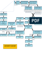 2-24-22updated Process Flow of Bir Assessment