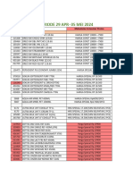 Monitoring RPM 29 Apr - 03 Mei 2024