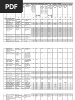 HWM With Cell Numbers