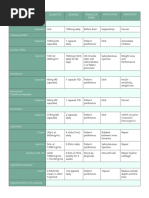 Unique Product Dosing Chart