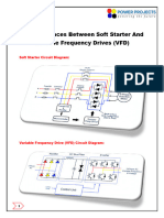 Soft Starters Vs VFDs Variable Frequency Drives 1714156819