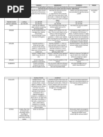 Week No 1 Quarter 3 - SCIENCE