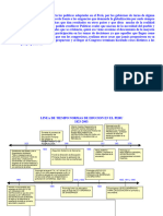 Línea de Tiempo de Politicas Educativas