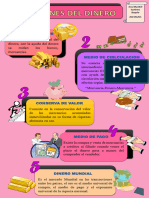 Infografia de Las Funciones Del Dinero