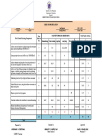 Tos g8 Mapeh Revised