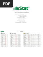 Instat Weekly Report