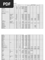 Cashflow Shaft Untuk Area Open Trance