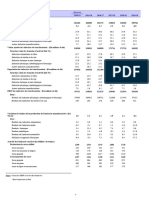 Indicateurs Sectoriels Industries de Transformation