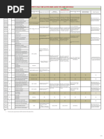 PWHT Table For ASME Material-Sec VIII