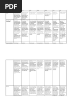 LLM Generic Marking Criteria Level 7