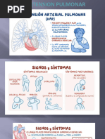 Asma, Hipertension Pulmonar, Cor Pulmonale y Tromboembolismo Pulmonar