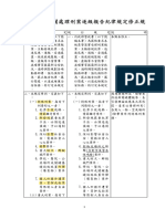 一些雜七雜八