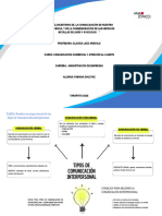 Tare #1 Mapa Mental Tipos de Comunicación Interpersonal