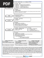 Esquemas Codigo Civil