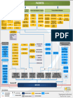 ORGANIGRAMA HSP 27 06 2019 Transicion smnv12 002