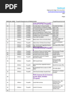 Vaishnodevi Vacant List Lollipops and Polekiosks