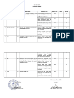 KISI Dan Soal UH Tema 6