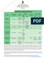 Calendário Técnico de Vacinação - Adulto e Idoso