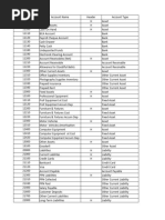 Daftar Akun