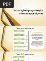 APRESENTAÇÃO - Introdução À Programação Orientada Por Objetos