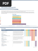 AllSteps CM NSWSyllabusMatchingGrid