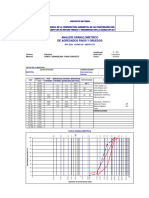Granulometria Piedra Chancada