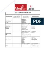 Diet Chart For Diabetes