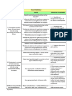 Reading Skills Content Standard Focus Learning Standard