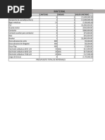 Materiales, Infraestructura Proyecto Vaciado