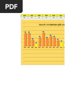 Tasa de Crecimiento-Pib Real