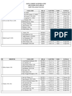 Jadwal Observasi Kinerja Revisi