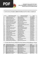 Usulan Data Penerima Perlengkapan Dan Biaya Sekolah SDN Haekriit