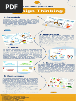 Design Thinking