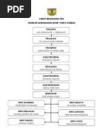 Carta Organisasi PRS