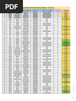 PM Vishwakarma Block Wise Pyt Report