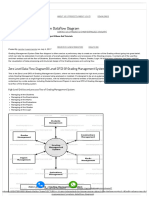 Grading Management System Dataflow Diagram (DFD) Academic Projects