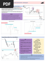 Presentation On Advanced Market Structure