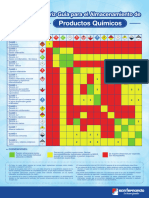 Matriz Compatibilidad PQ