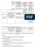 Medicamentos DM