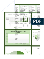 Dashboard de Gestión de Inventarios