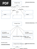 Bel Ami, Bilan, Organigramme