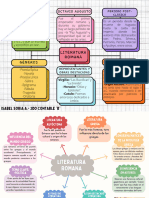 Mapas Conceptuales - Literatura Romana