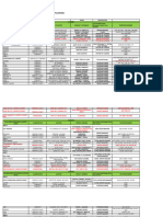 AIRPORTS CLUSTER MANAGERS April 2022